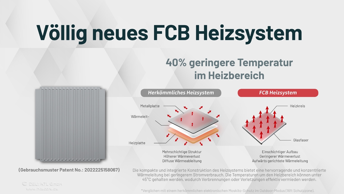 Darstellung des Heizsystems des Nitecore EMR06 Mückenabwehrgeräts