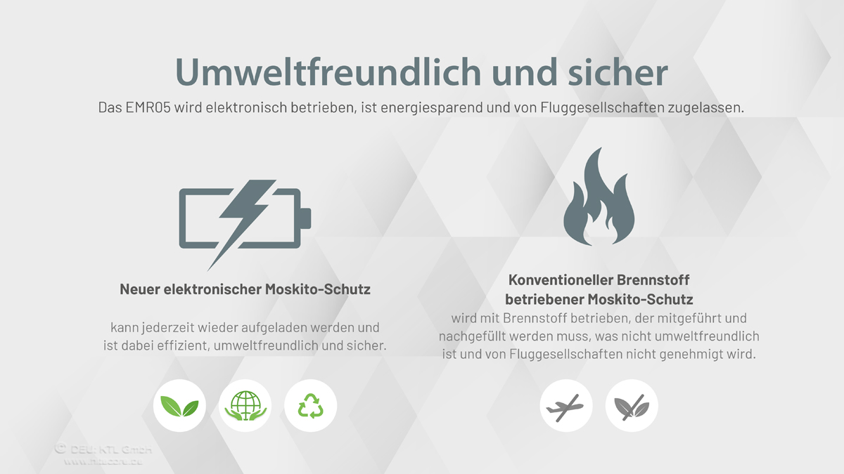 Vergleich zwischen elektronischem Moskitoschutz und mit Brennstoff betriebenem Schutz