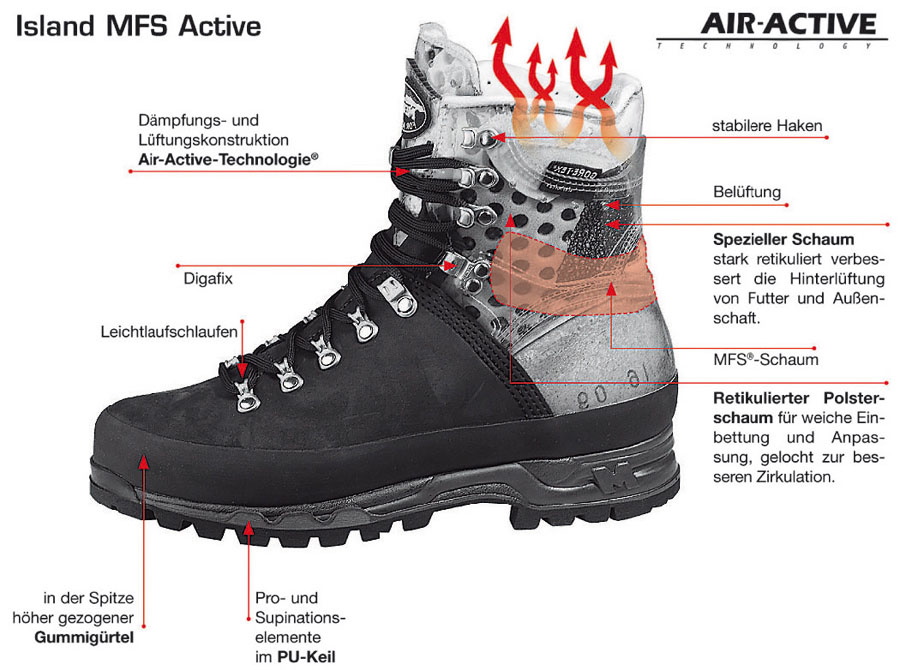 Meindl Stiefel Island MFS Active, Anschnitt