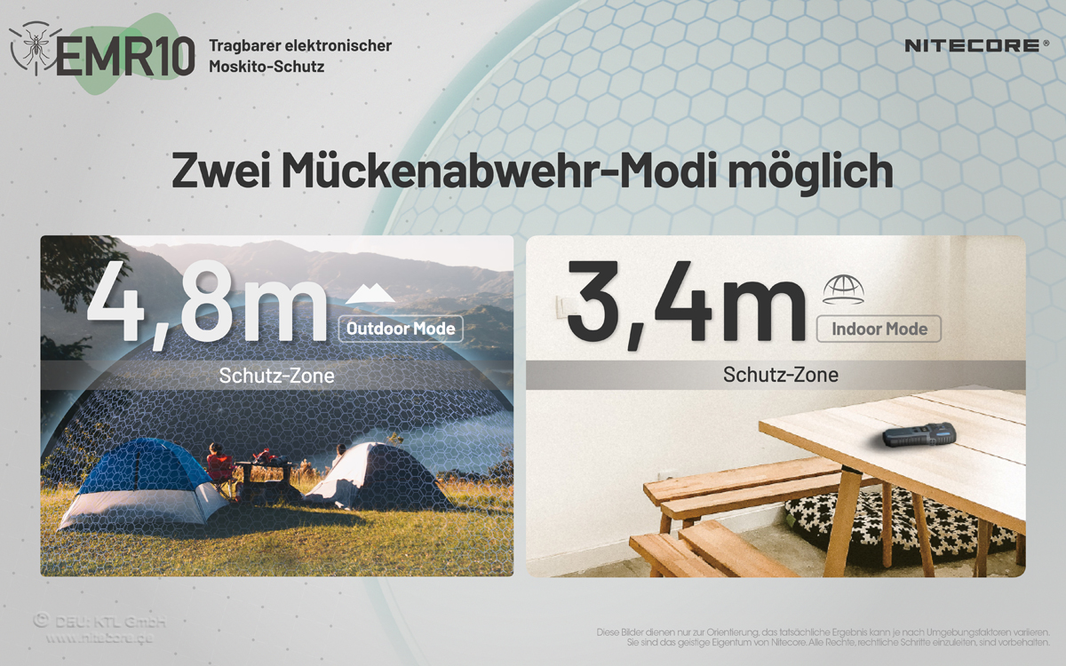 Darstellung der Schutzbereich Modi (Outdoor 4,8m, Indoor 3,4m) 